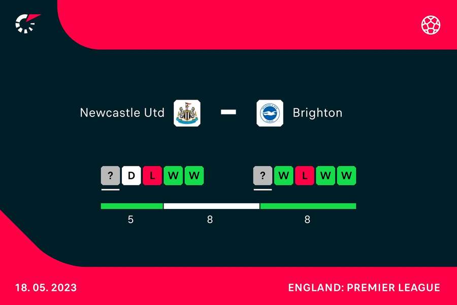 Form going into the match