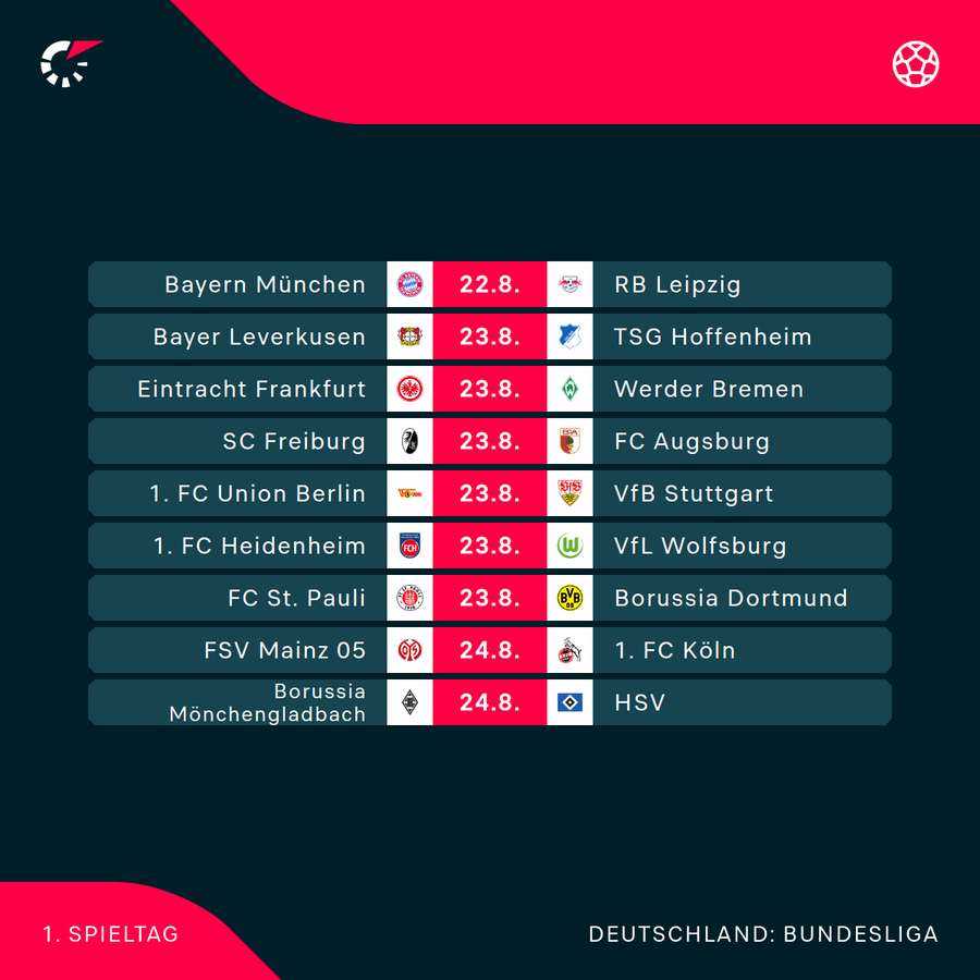 Der 1. Bundesliga-Spieltag im Überblick