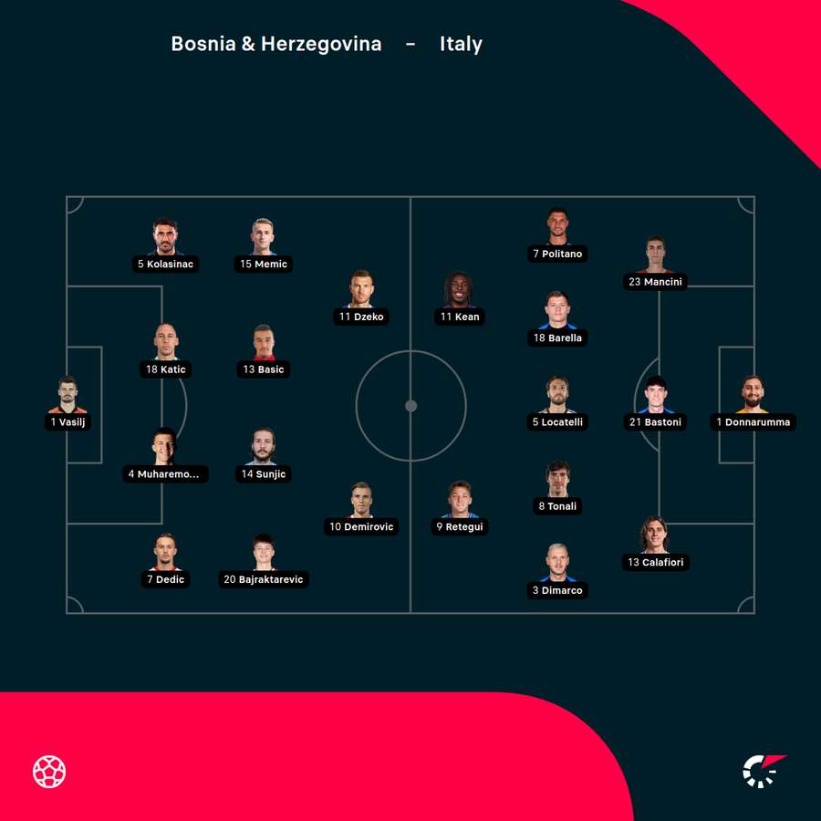 Bosnia vs Italy line-ups
