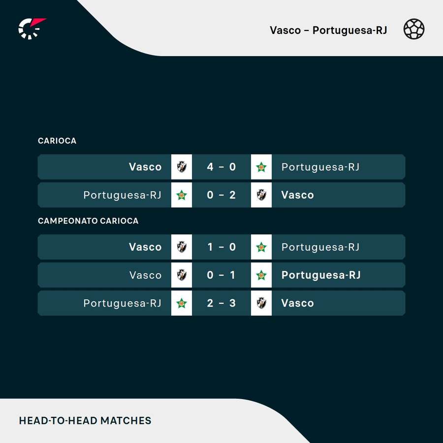 Os resultados dos últimos cinco encontros entre Vasco e Portuguesa-RJ Os resultados dos últimos cinco encontros entre Vasco e Portuguesa-RJ