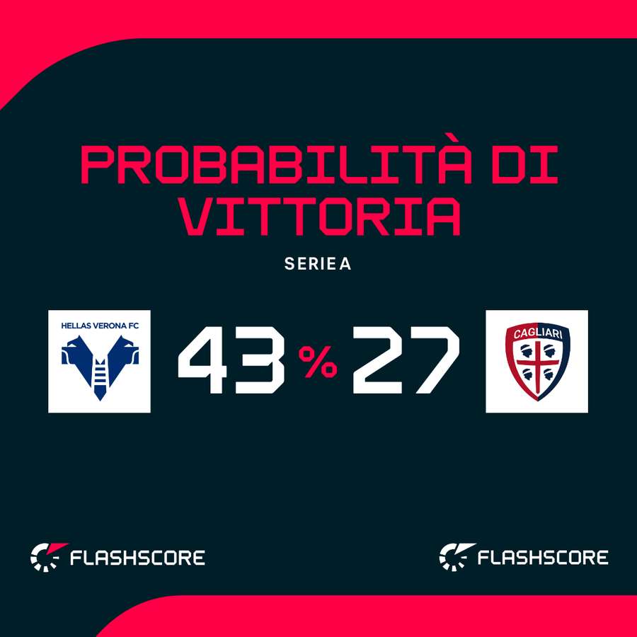 Le probabilità di vittoria Le probabilità di vittoria