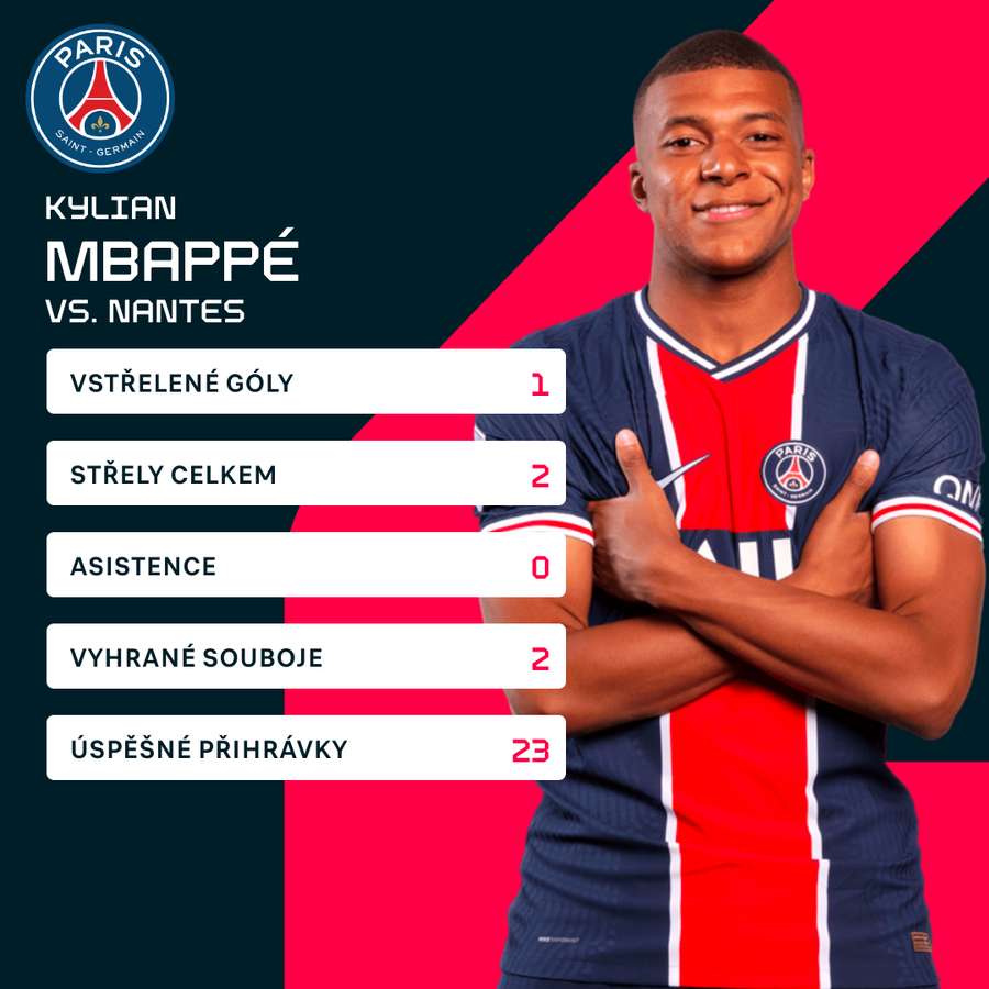 Statistiky Mbappého proti Nantes.