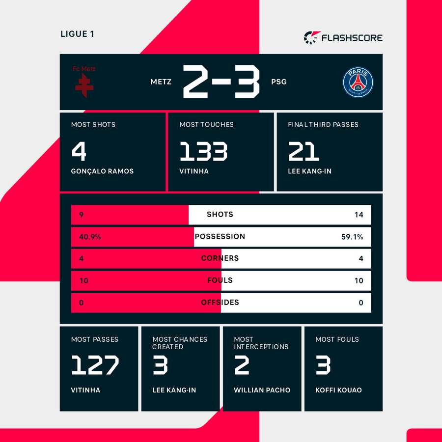 Key match stats Key match stats