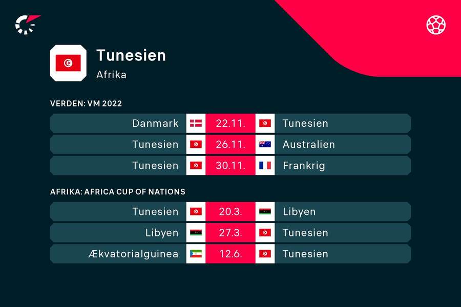 Sådan ser tunesernes program i Qatar ud.