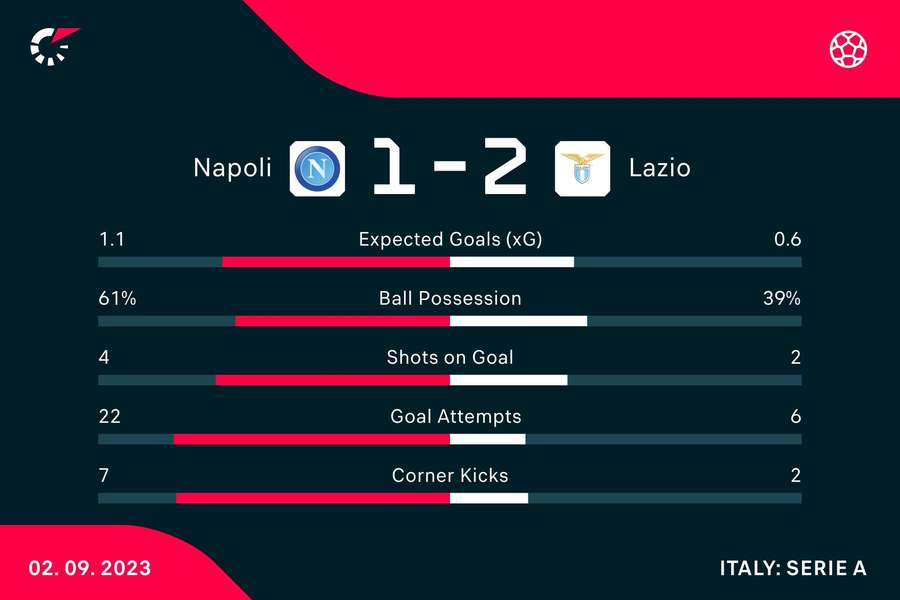 Key match stats