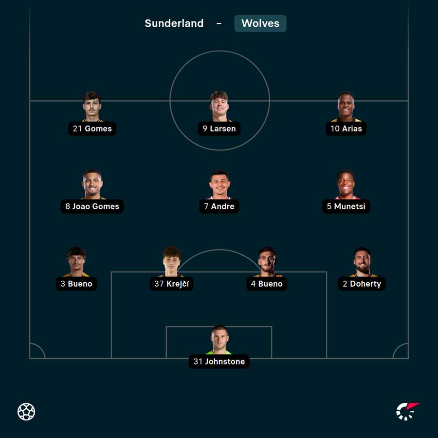 Základní sestava Wolves. Základní sestava Wolves.