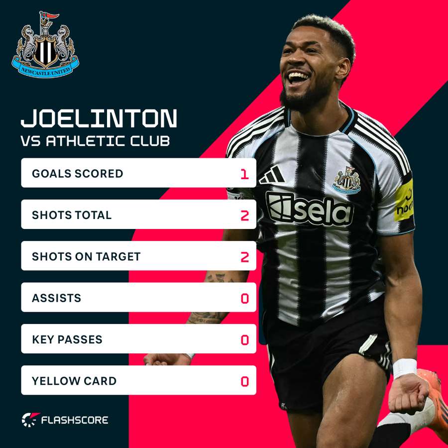 Joelinton scored his first goal in the Champions League this season, netting for the first time since 13th December 2023 against Milan Joelinton scored his first goal in the Champions League this season, netting for the first time since 13th December 2023 against Milan
