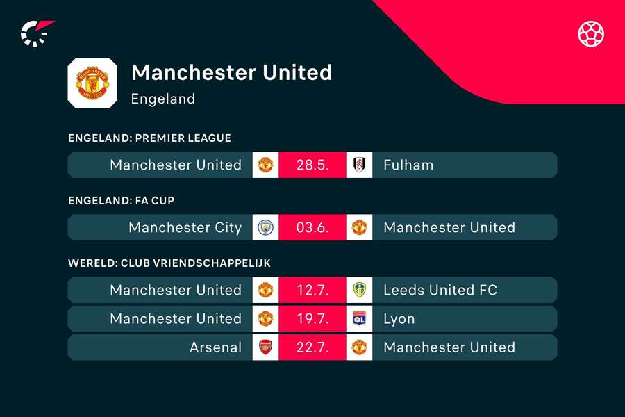 De komende vijf wedstrijden van Manchester United