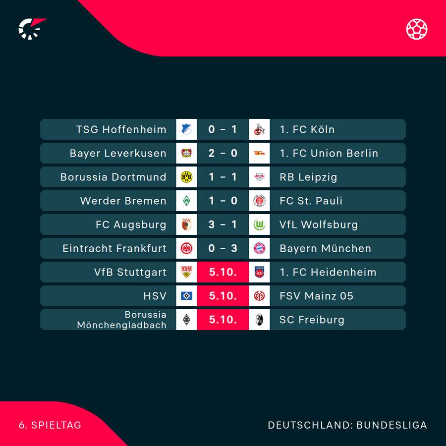 Der 6. Spieltag im Überblick