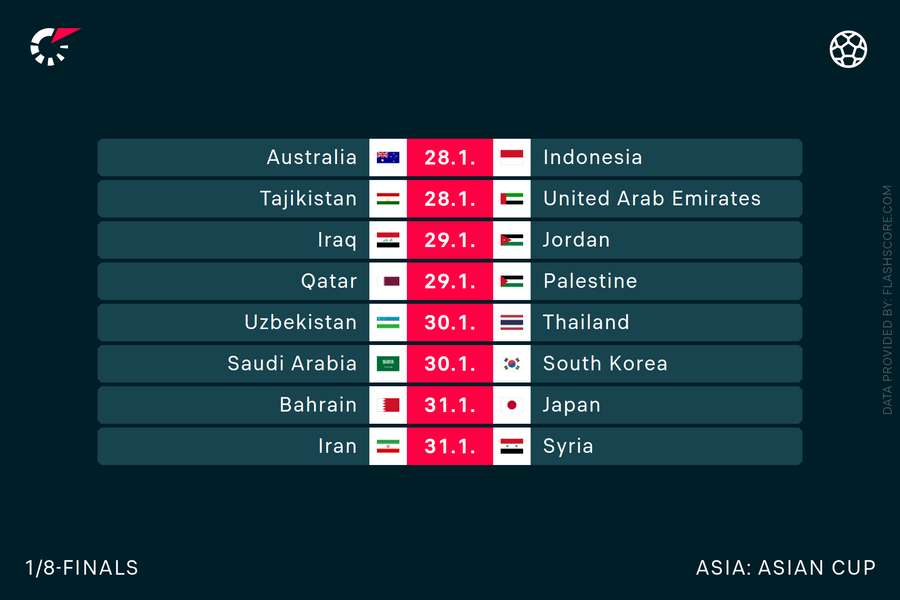 Asian Cup last-16 fixtures