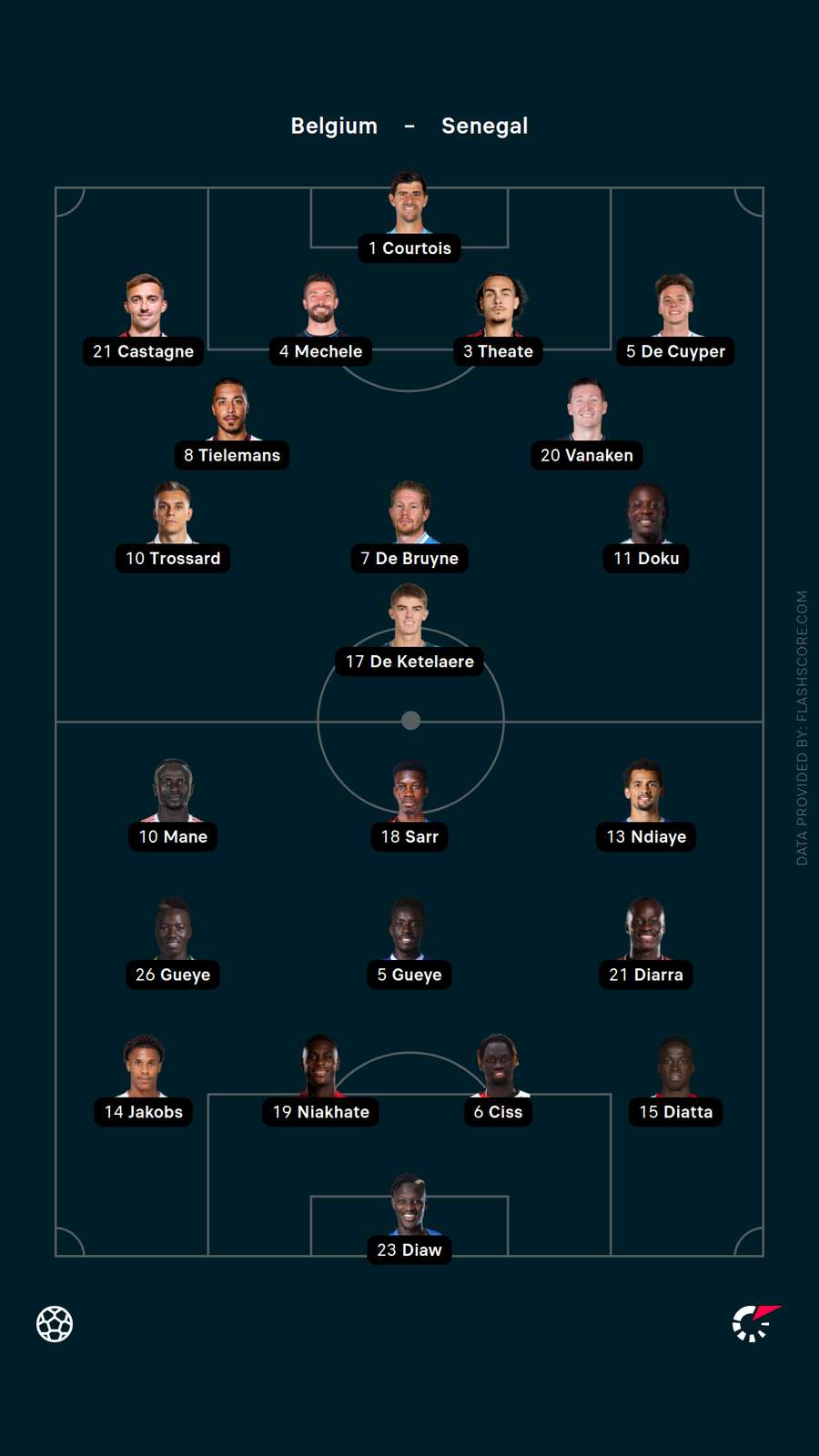 Starting XIs Starting XIs