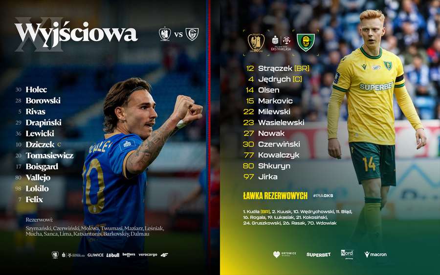 Składy na mecz Piast Gliwice - GKS Katowice Składy na mecz Piast Gliwice - GKS Katowice
