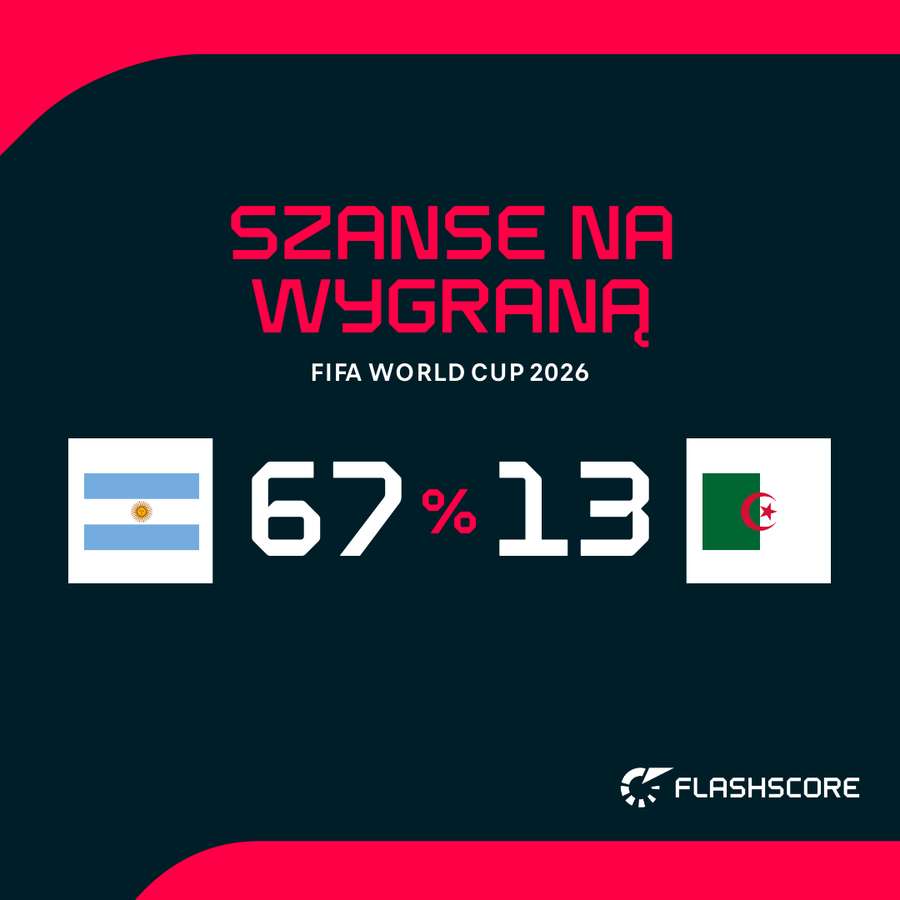 Szanse na zwycięstwo w meczu Argentyna - Algieria Szanse na zwycięstwo w meczu Argentyna - Algieria
