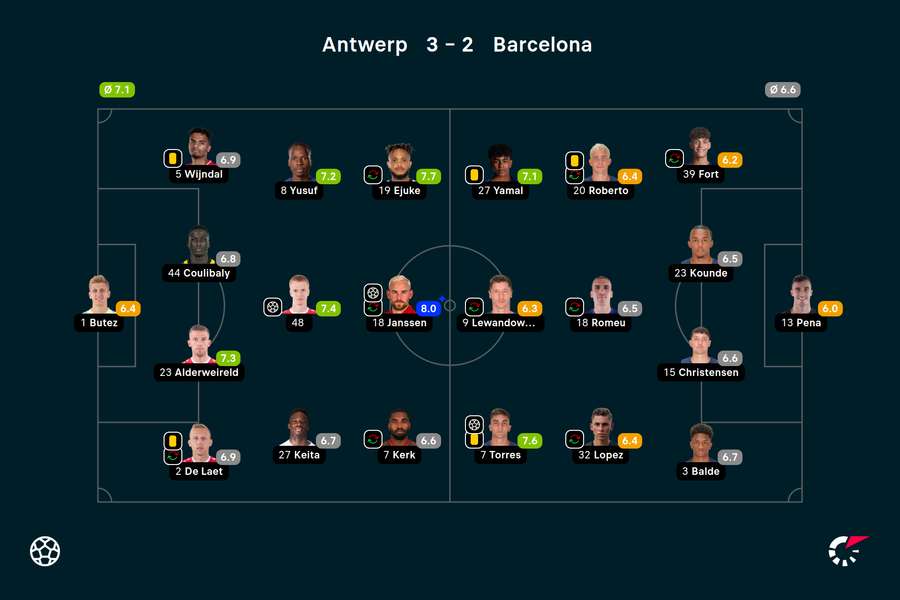 Wyjściowe składy i noty za mecz Royal Antwerp - Barcelona