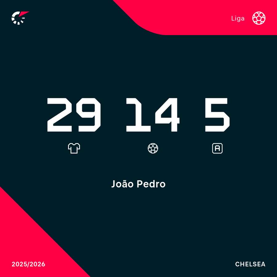 Pedrova sezonní bilance v PL.