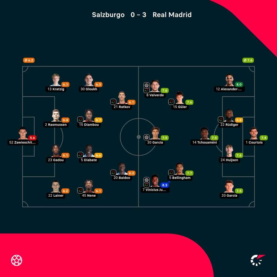 Las notas del partido.