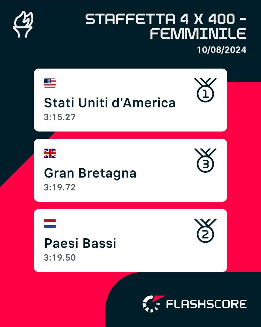 Il podio della finale della staffetta 4x400 femminile