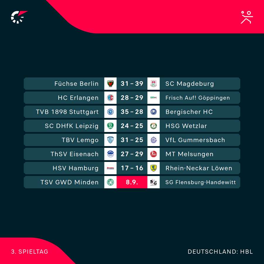 HBL: Der 3. Spieltag im Überblick