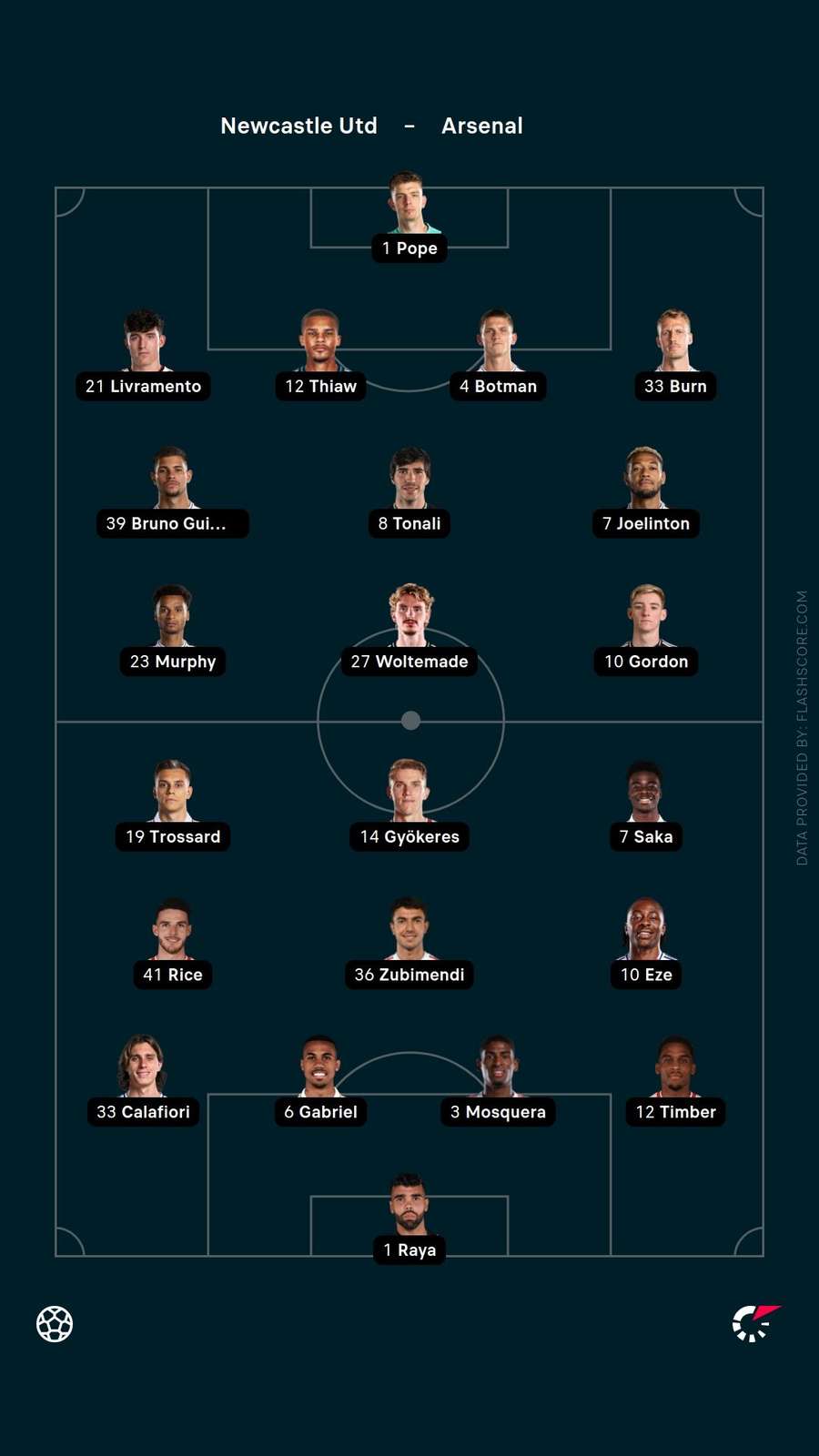 Starting XIs Starting XIs