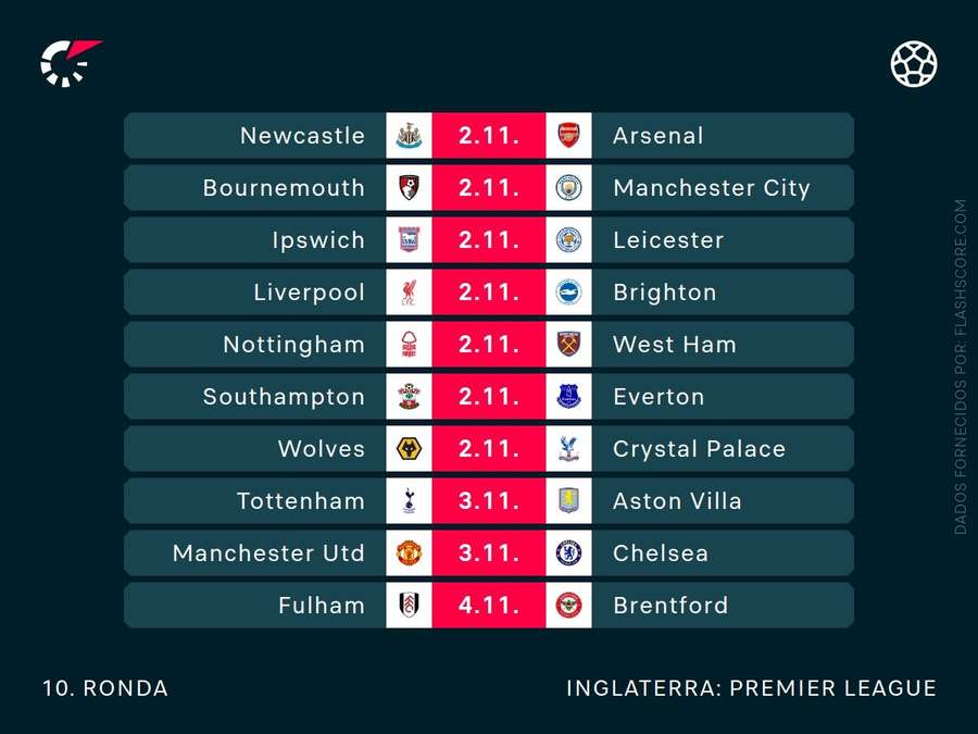 O calendário da jornada