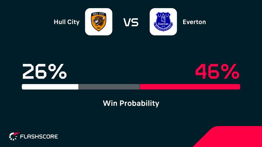 Win probability