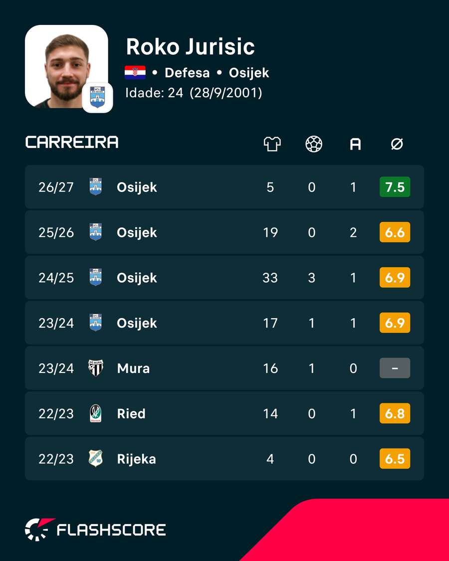Números de Jurisic Números de Jurisic