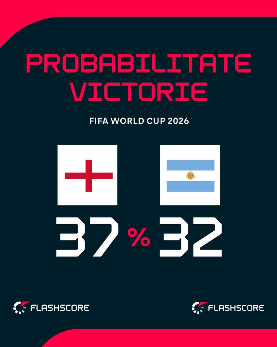 Probabilitate victorie Probabilitate victorie