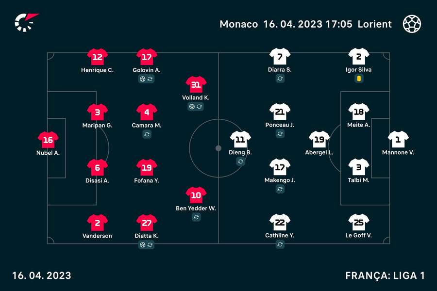 Os onzes de Monaco e Lorient Os onzes de Monaco e Lorient
