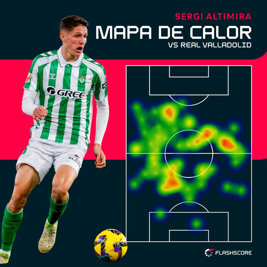 El mapa de calor de Sergi Altimira