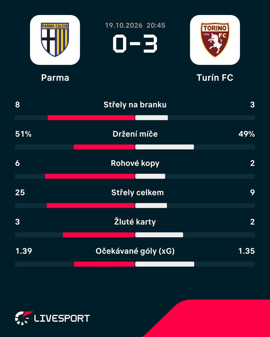 Statistiky utkání. Statistiky utkání.