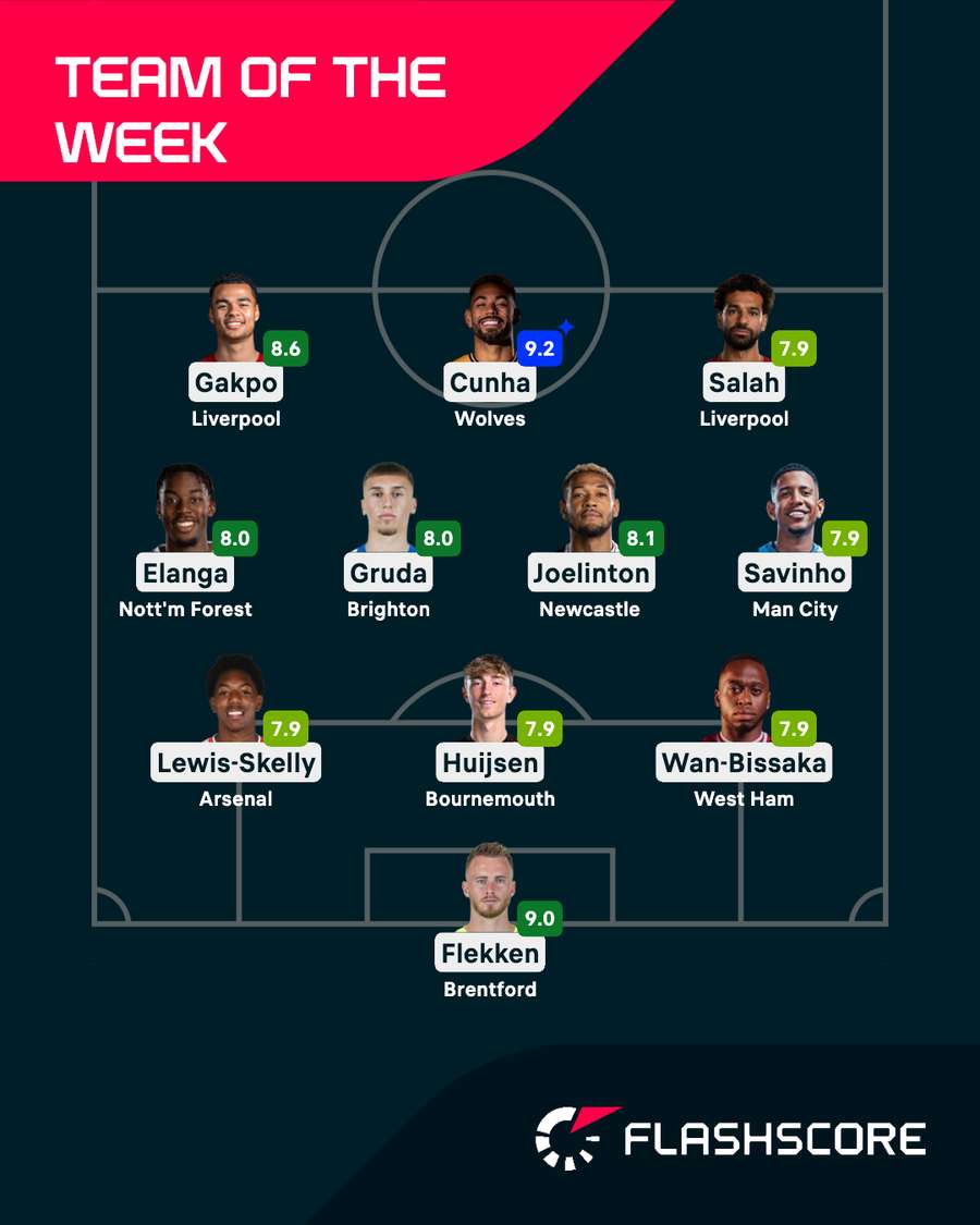 Premier League Team of the Week Premier League Team of the Week