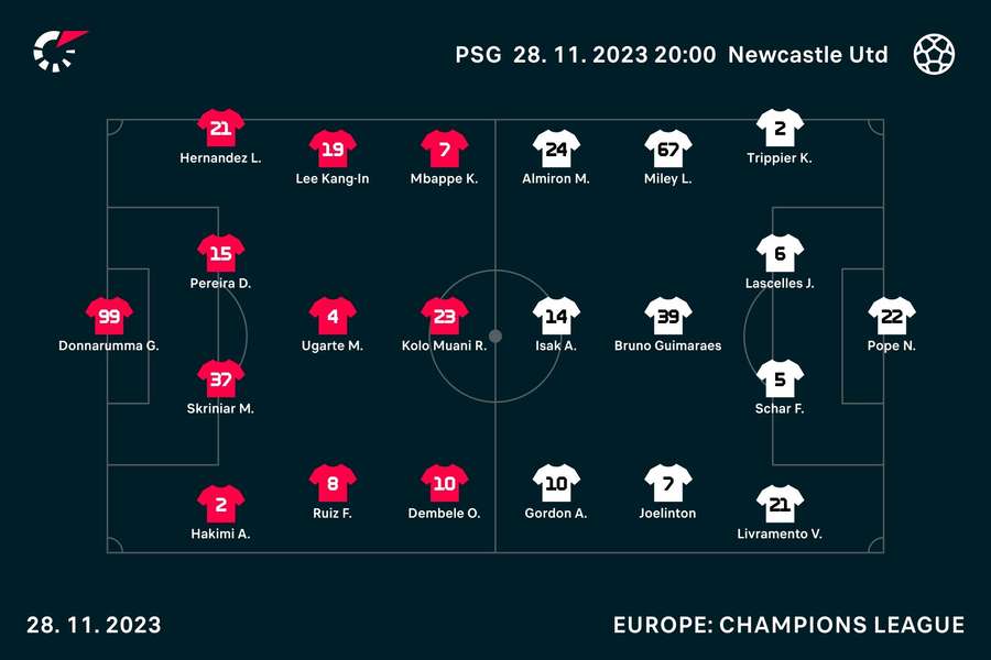 Starting line-ups