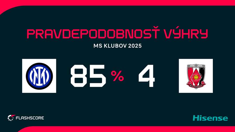 Favorit zápasu je jasný.