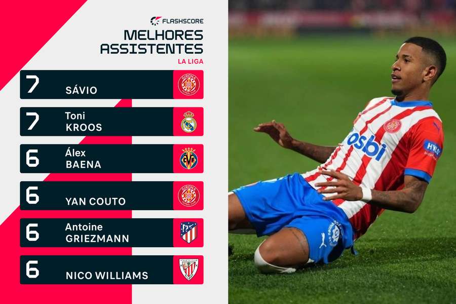 Os melhores assistentes da LaLiga