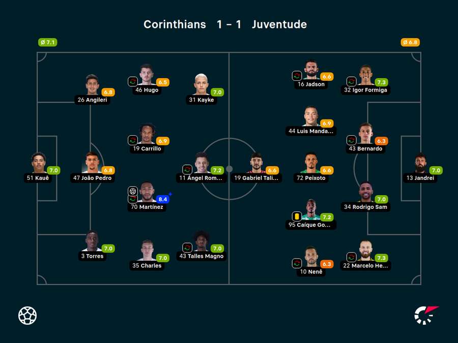 Notas automáticas dos titulares Notas automáticas dos titulares