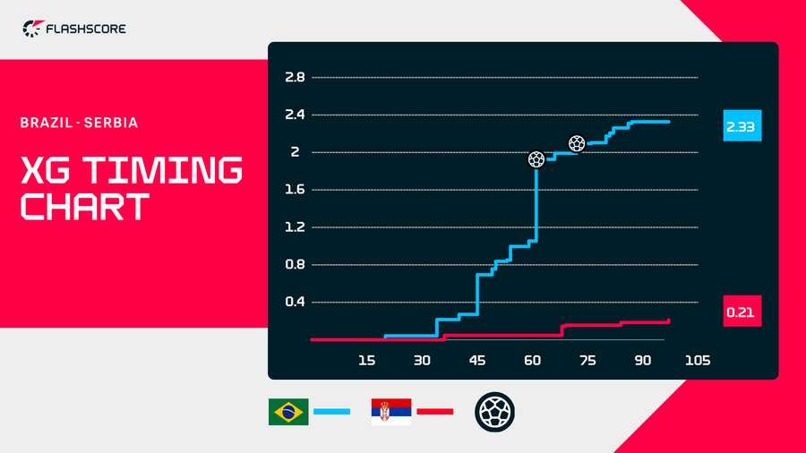 Brazil XG