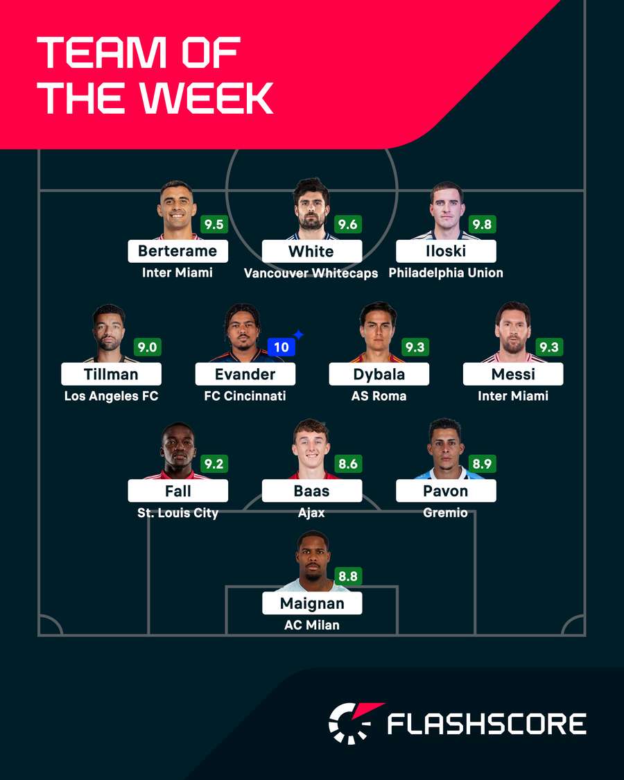 Team of the Week Team of the Week