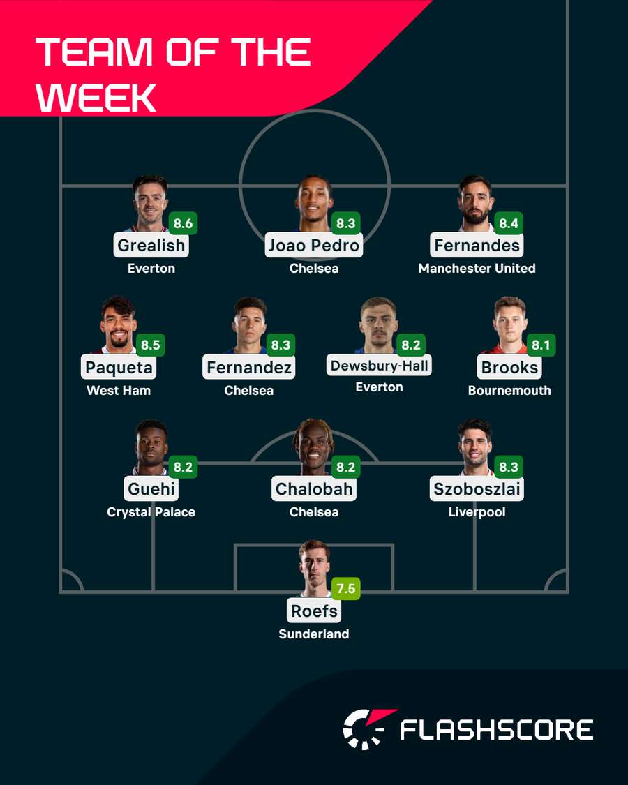 Equipa da semana da Premier League Equipa da semana da Premier League