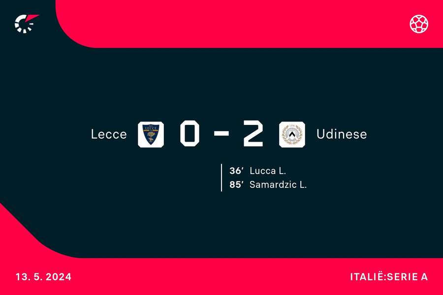 Goalgetters Lecce-Udinese