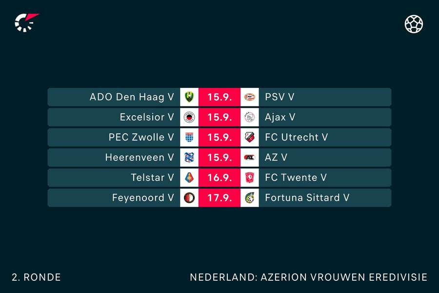 Schema volgende speelronde