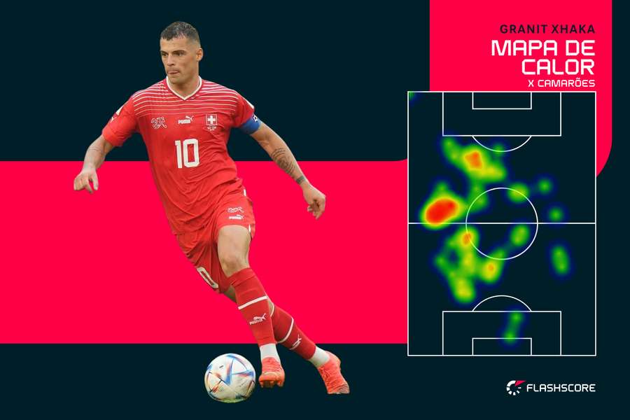 O mapa de calor de Granit Xhaka contra Camarões