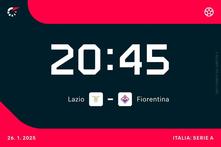Lazio-Fiorentina