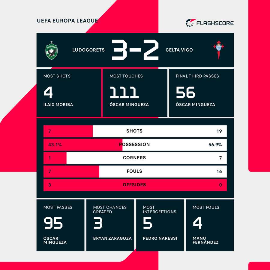 Key match stats Key match stats
