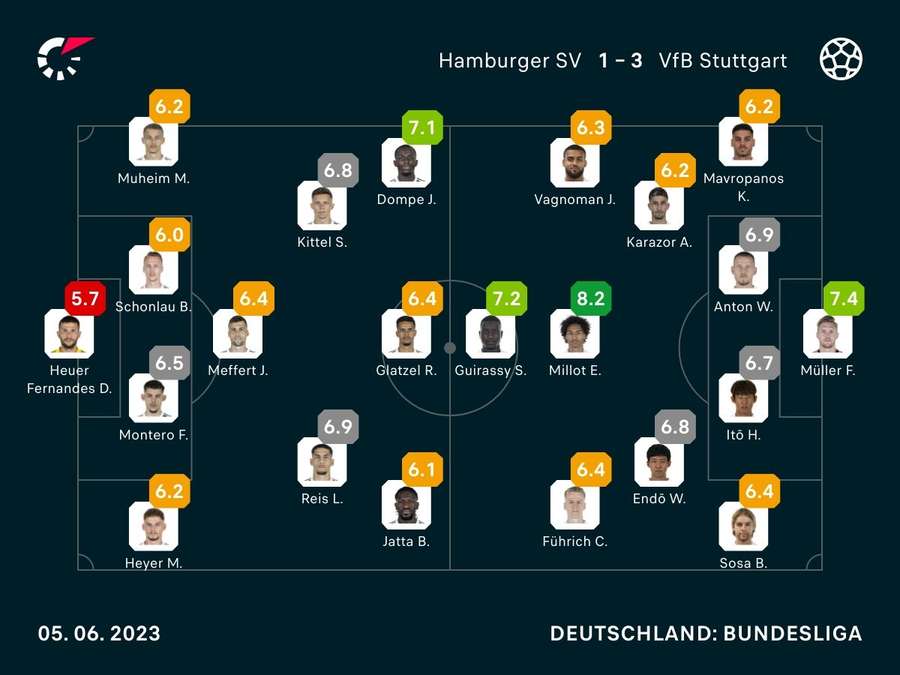 Spielernoten