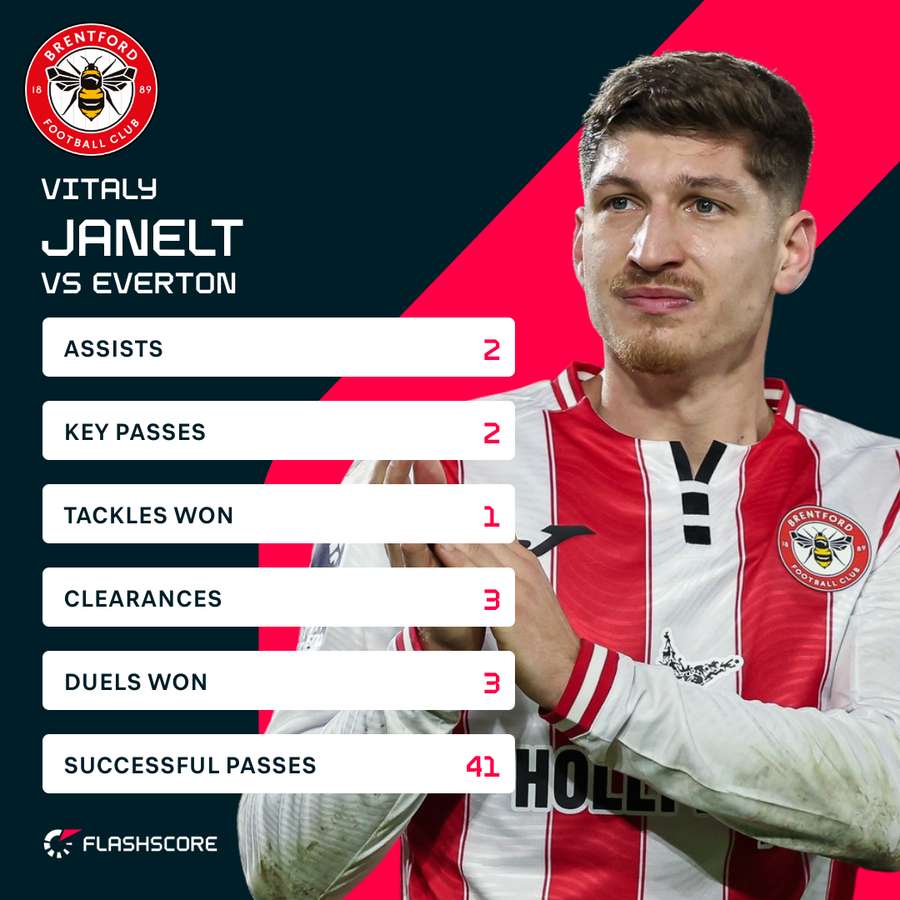 Janelt v Everton