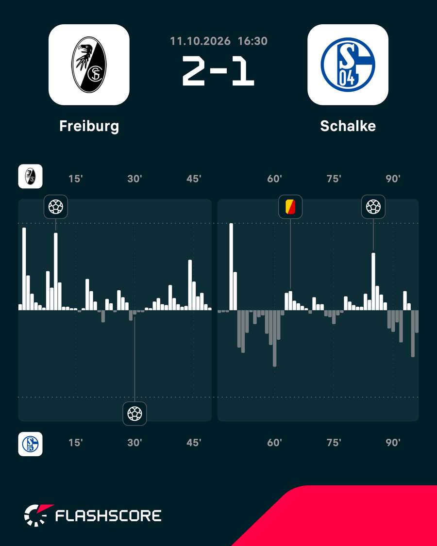 Match momentum Match momentum