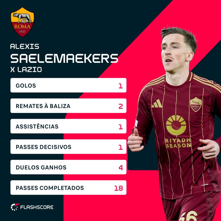 Saelemaekers contra a Lazio