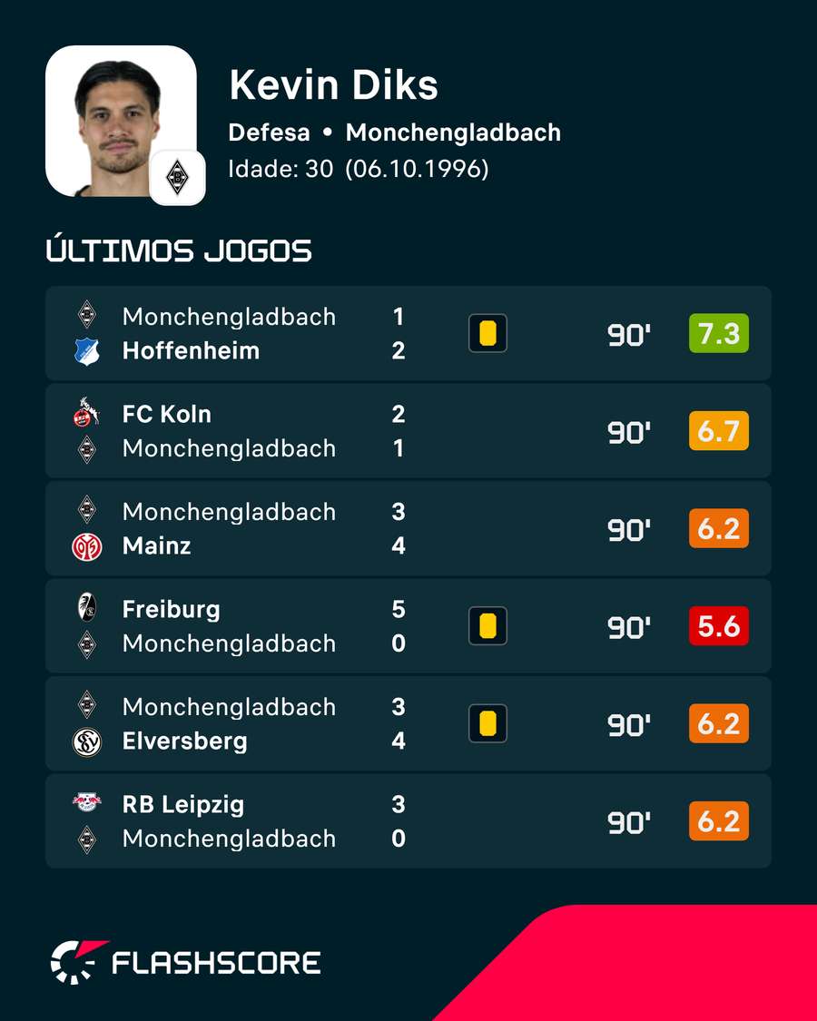 Os últimos jogos de Diks