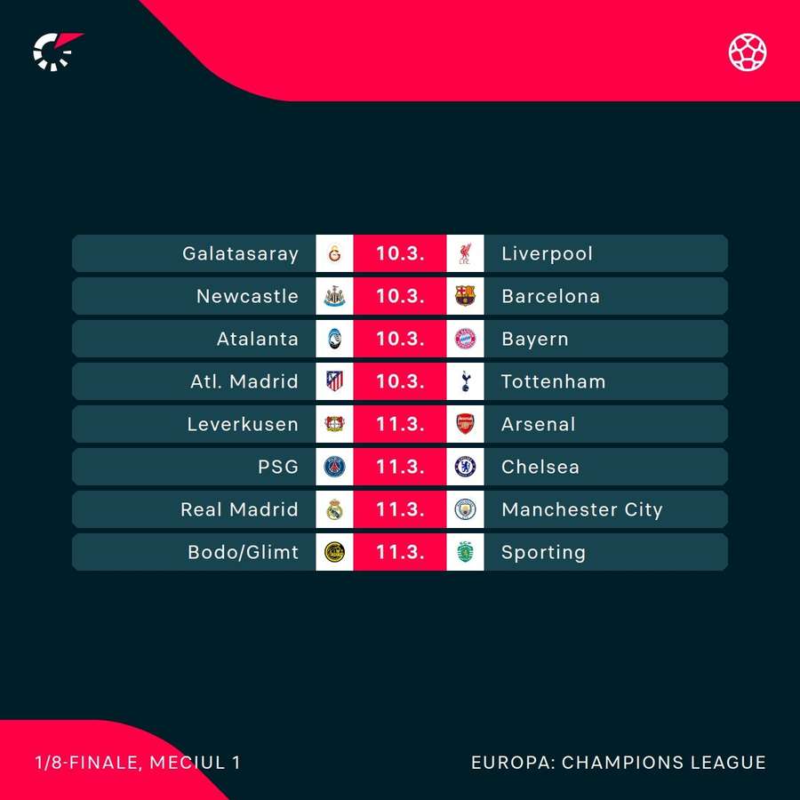 Program meciuri tur Program meciuri tur