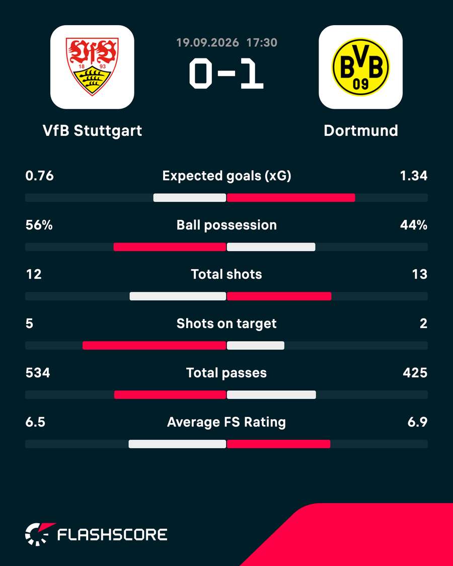 Match stats